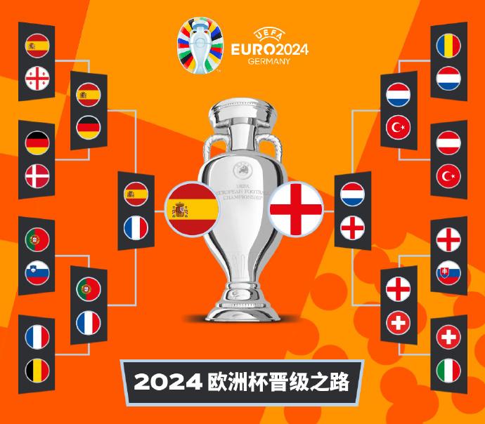 英格兰点球逆转荷兰挺进决赛 命硬之旅再创历史